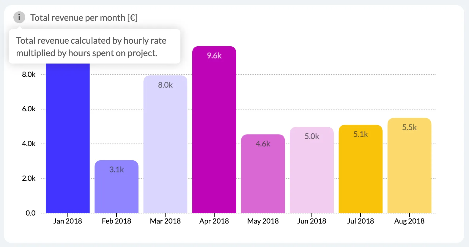 benefits of interactive dashboards
