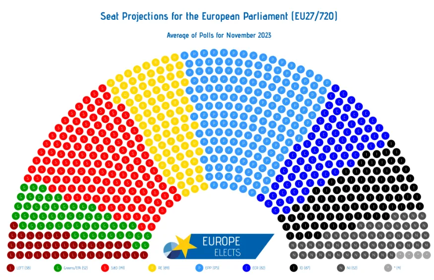 Political party distribution - custom chart