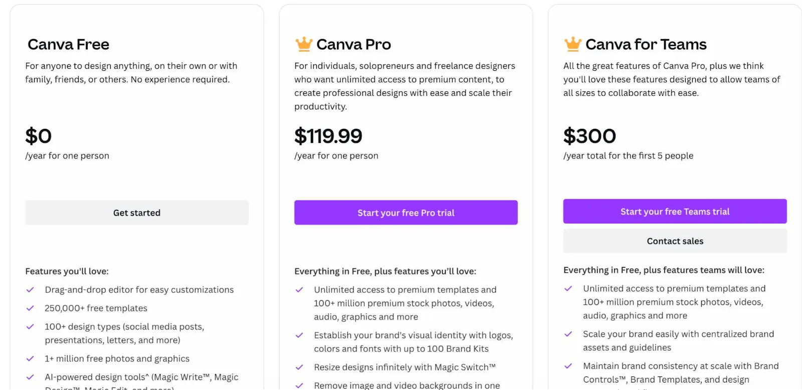 pricing tiers in saas
