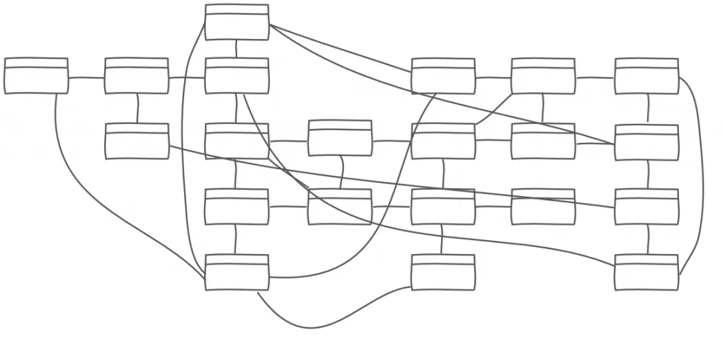 What happens when mixing transactional with analytical queries