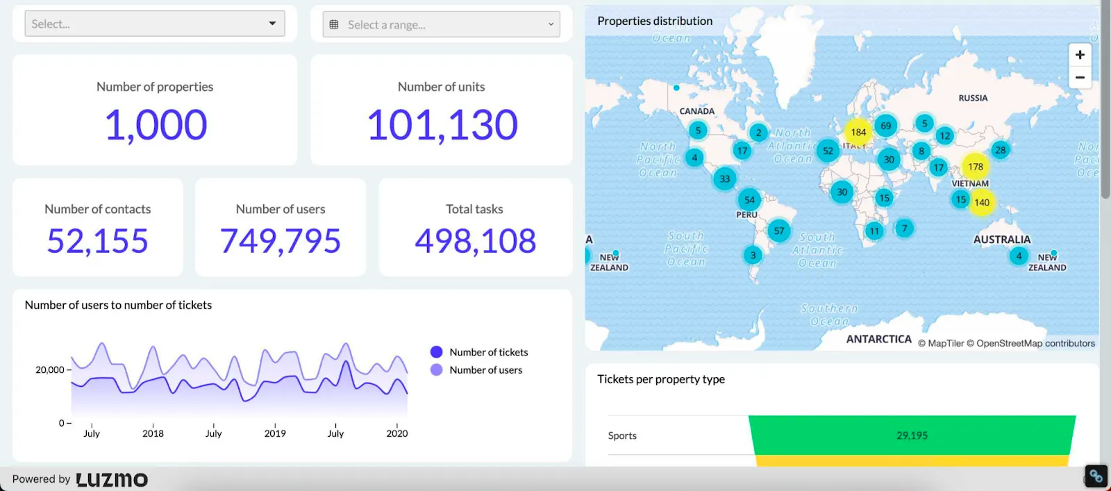 property management dashboard