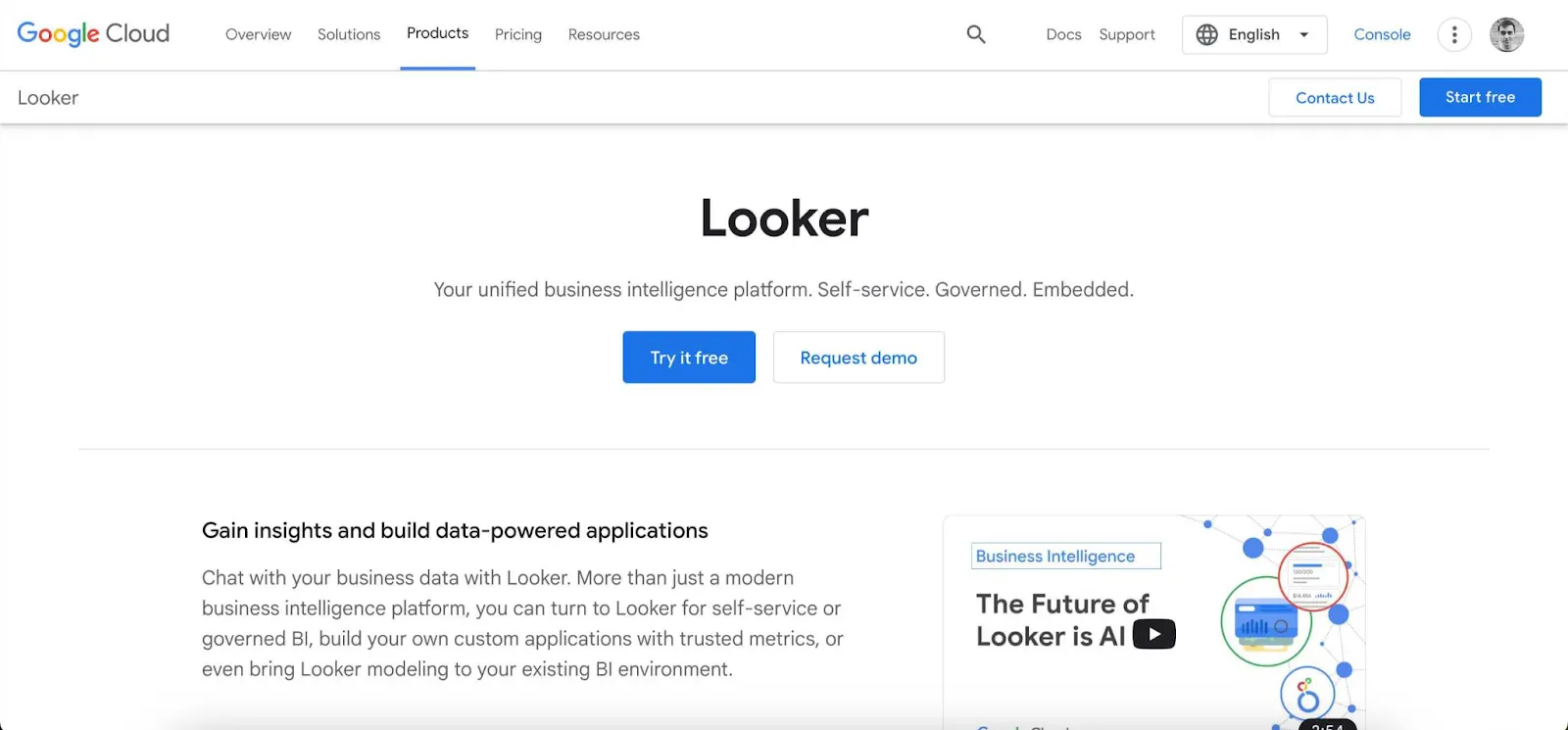 data visualization tools - Looker