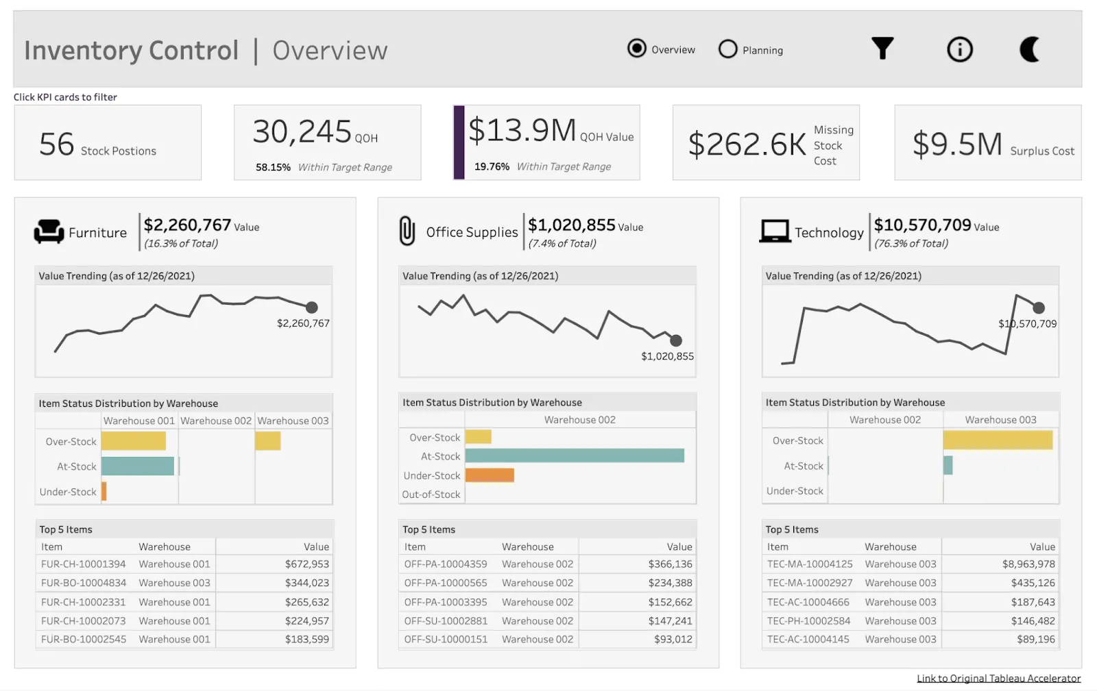 tableau dashboard