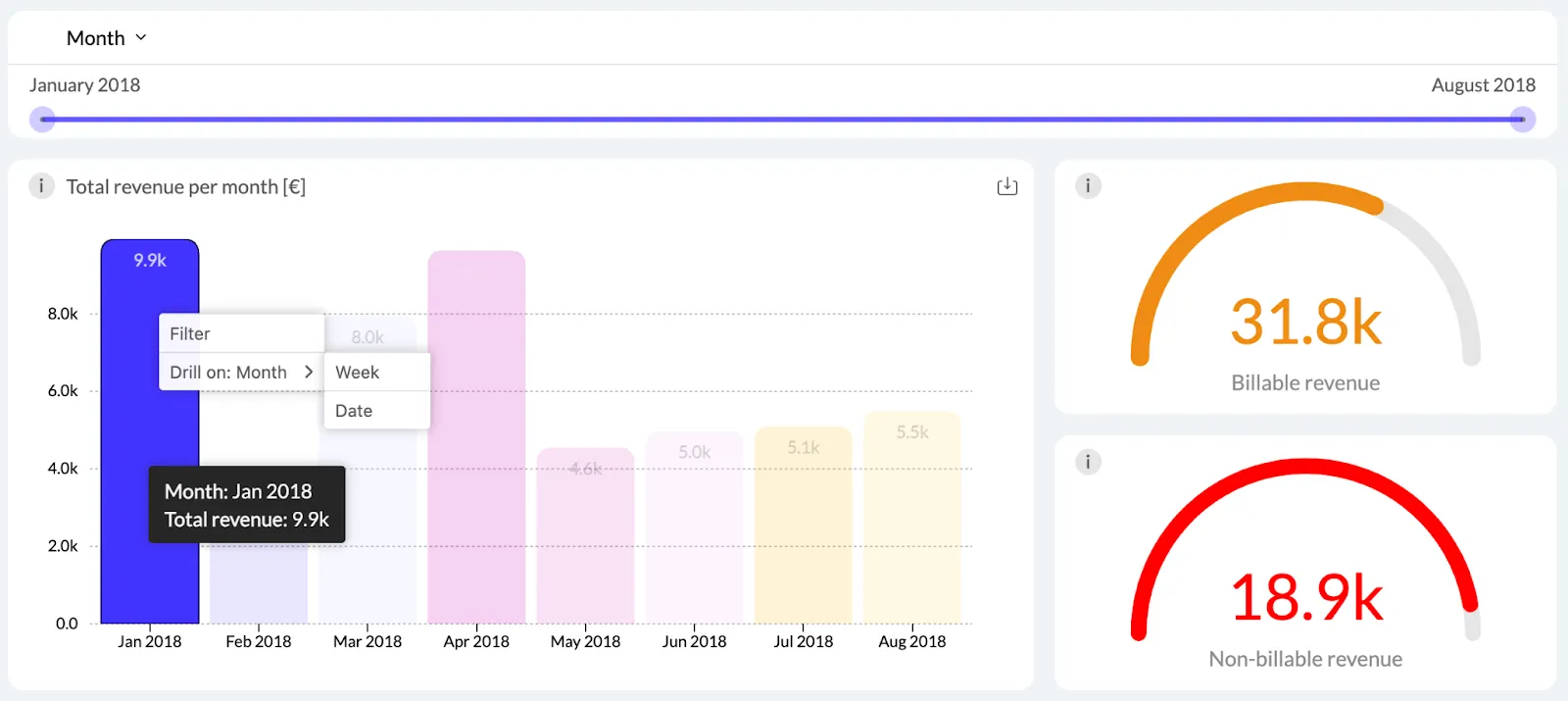 interactive dashboard example