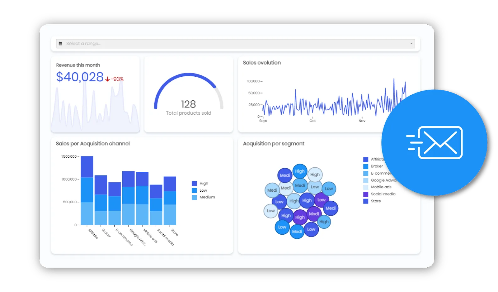 Example of customer-specific dashboards, the second step in a good customer analytics experience