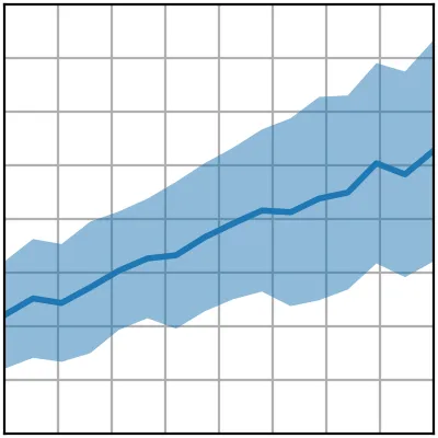 Python chart libraries - Matplotlib