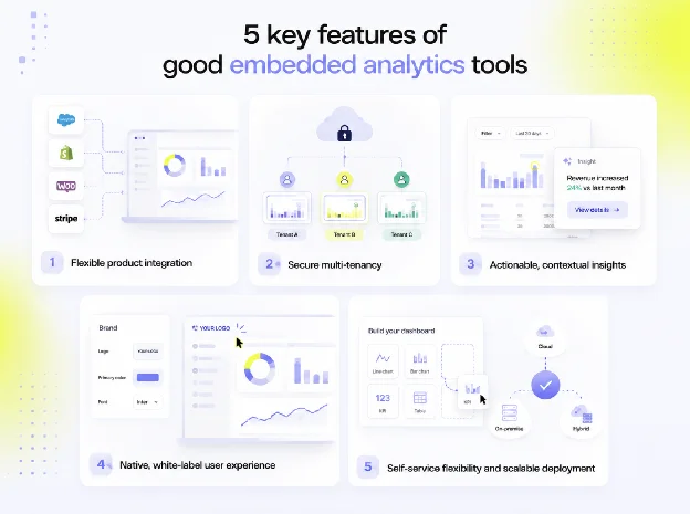 The five key features of good embedded analytics tools