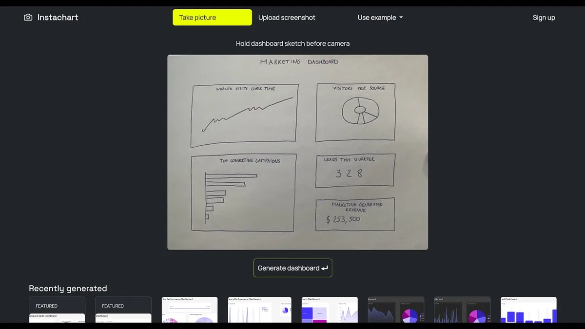 Instachart: How To Turn Mockups Into Interactive Dashboards In Minutes