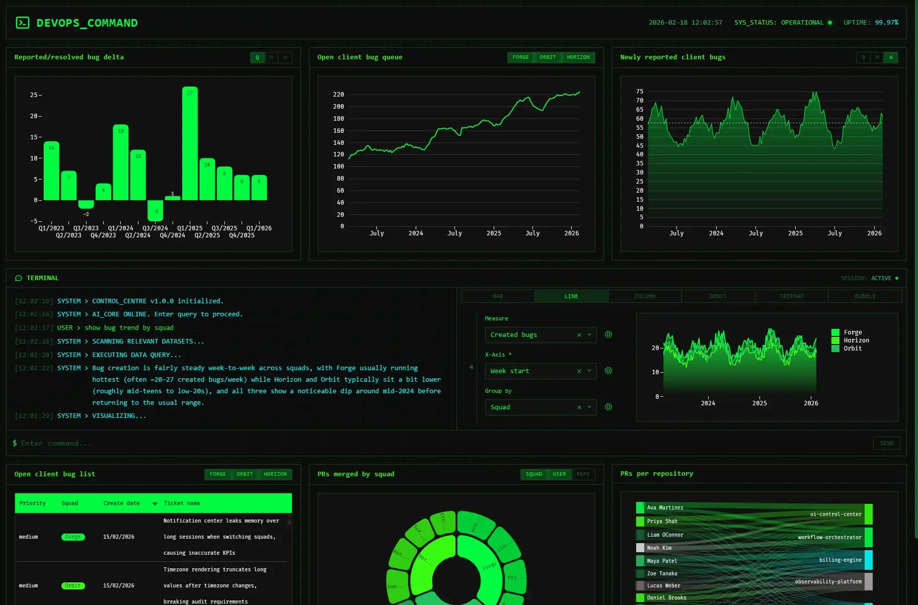 DevOps command dashboard preview