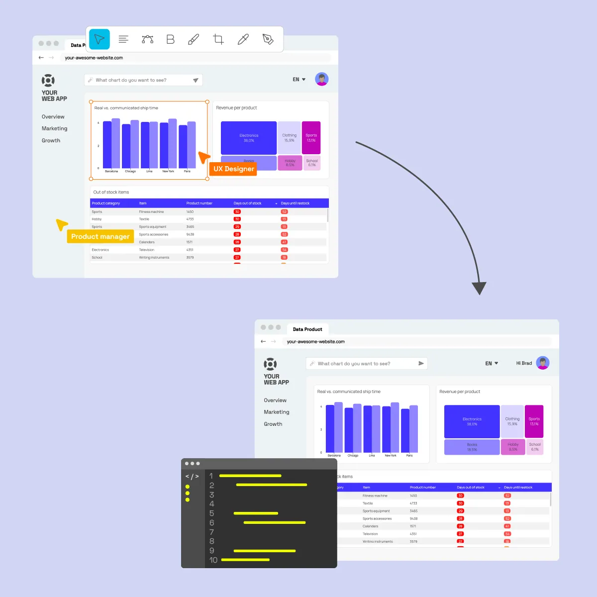 Charts being configured directly inside a product interface