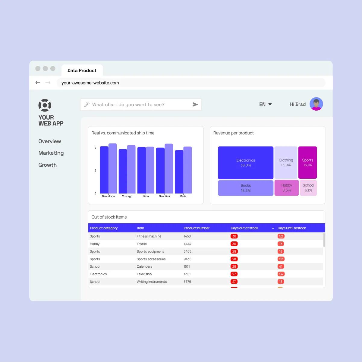 Pre-built analytics components composed into a layout