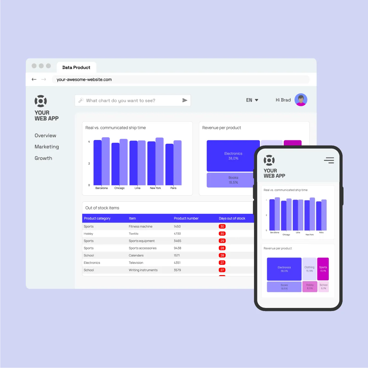 Responsive, localized visualizations across several screen sizes
