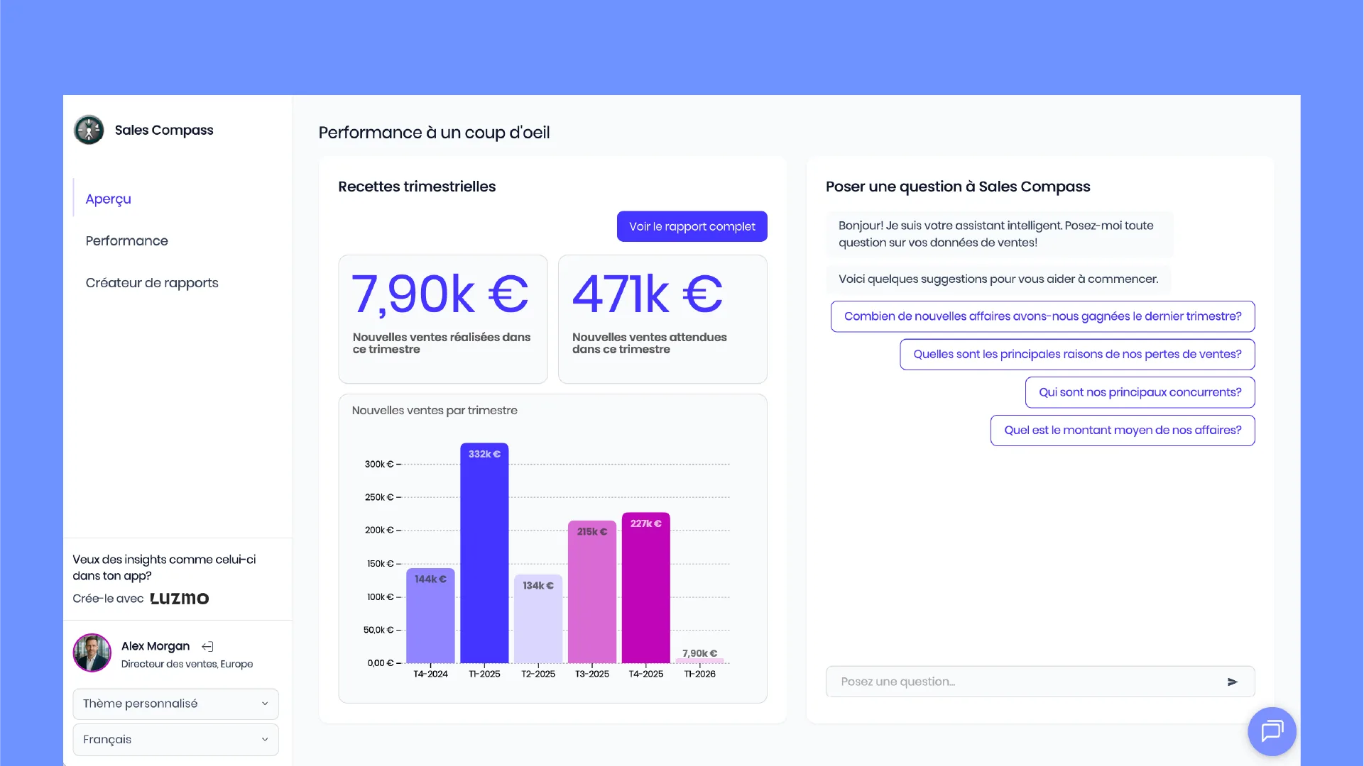 Localized dashboards