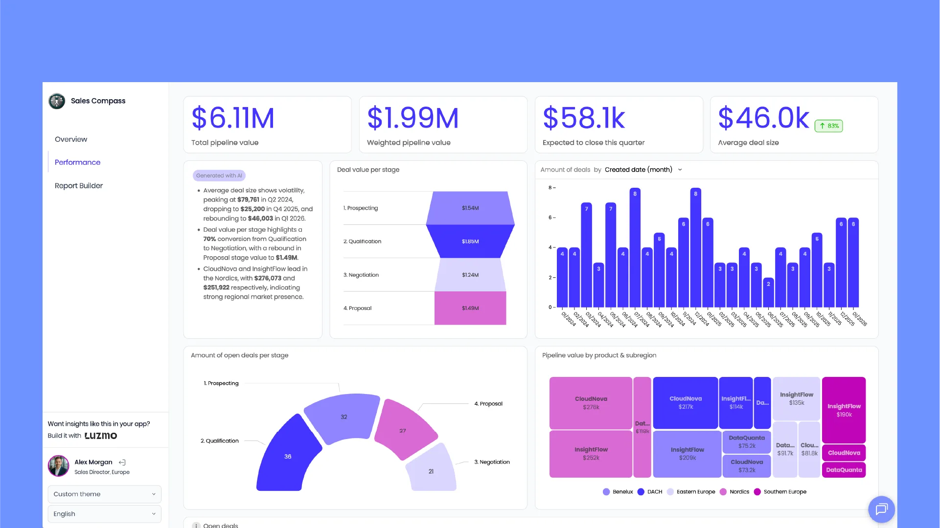 Native embedded analytics