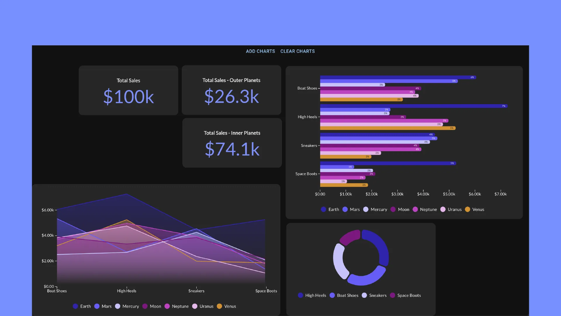 Responsive dashboards