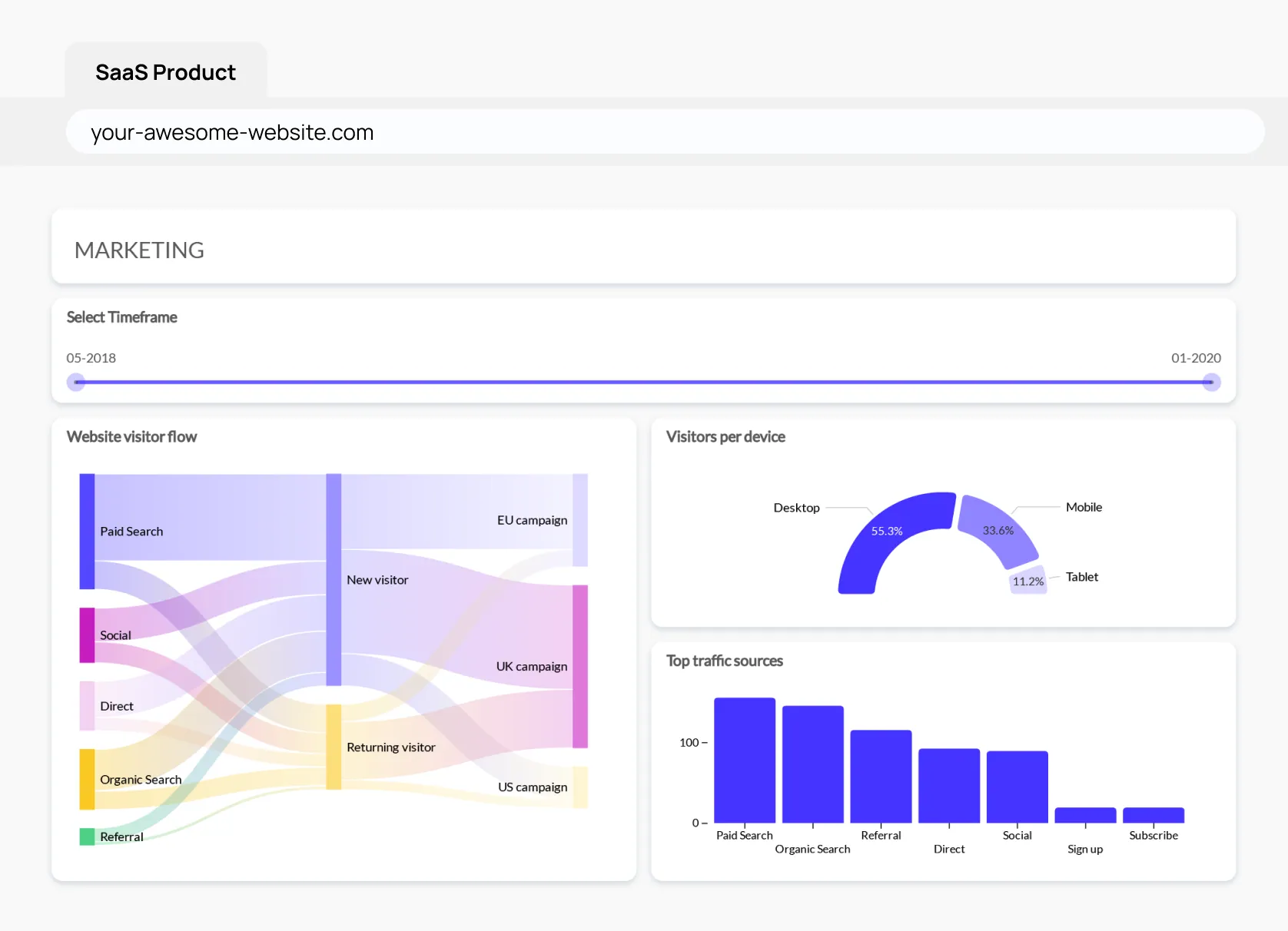 Marketing sample dashboard