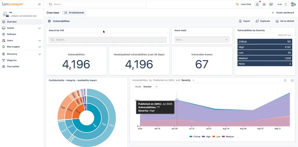 Lansweeper vulnerabilities overview dashboard