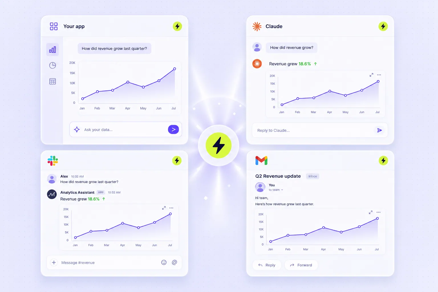 Building analytics on Luzmo