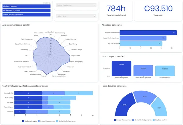 Corporate training dashboard