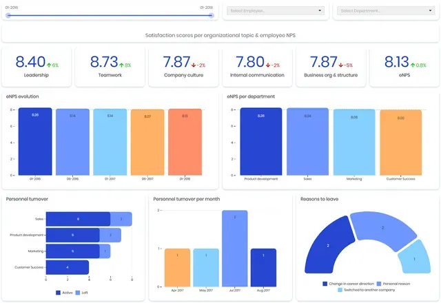 Employee satisfaction dashboard