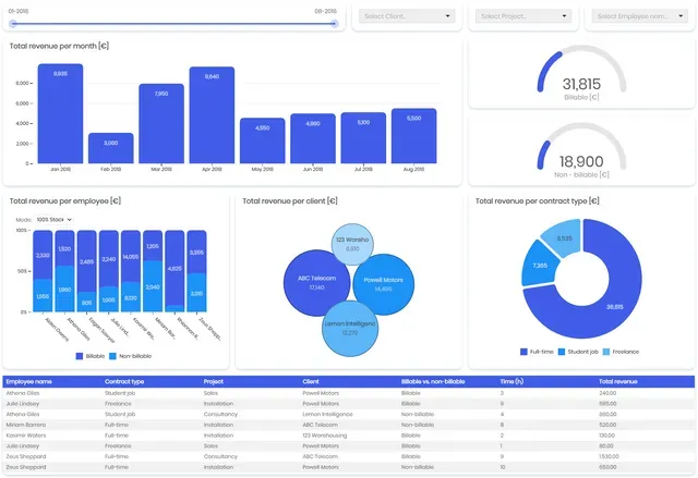 HR project management dashboard