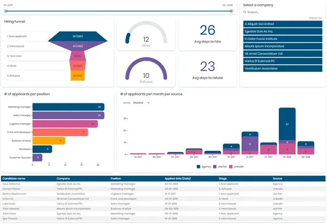 HR recruitment dashboard