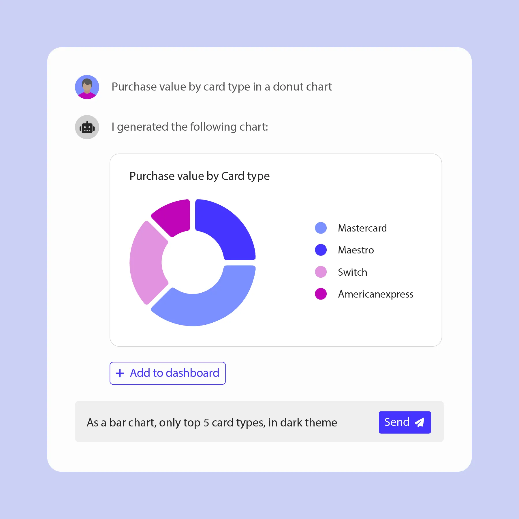 Luzmo AI: Automated Chart Generator