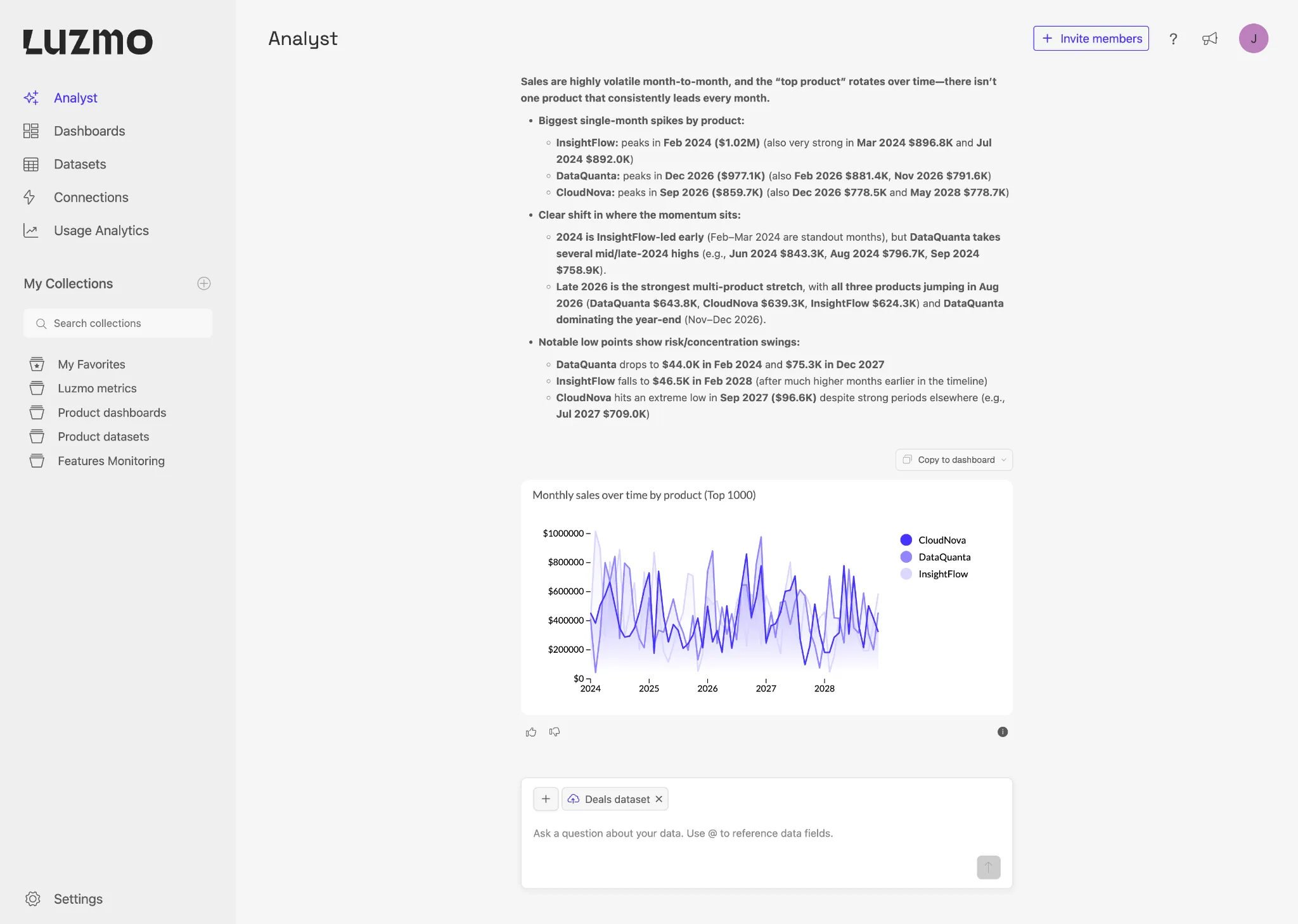 The Luzmo app with one agent answering in place, offering to copy the chart it made to a dashboard