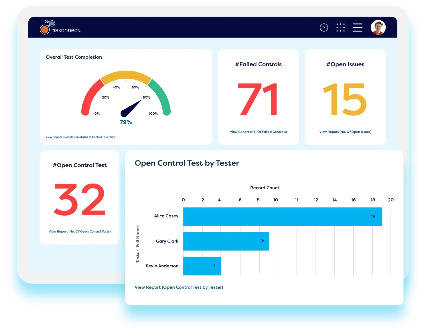 Self-service reporting dashboard embedded in the Riskonnect platform