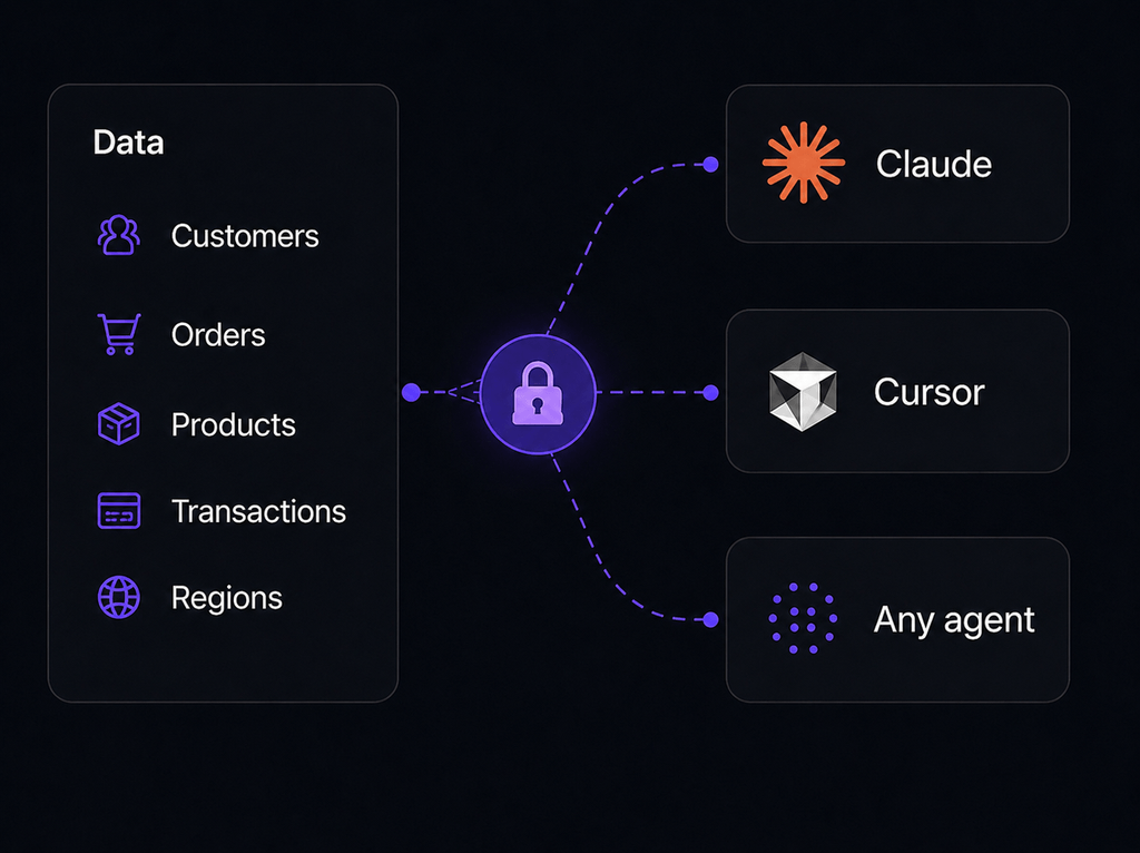 Your data secured and connected to Claude, Cursor, and any agent